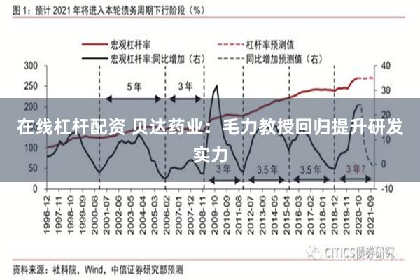 在线杠杆配资 贝达药业：毛力教授回归提升研发实力