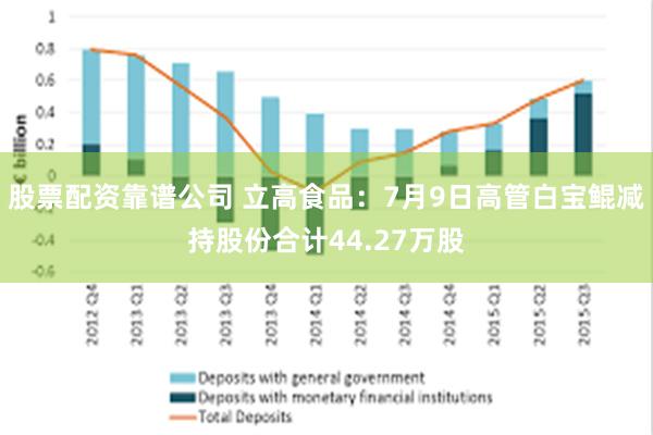 股票配资靠谱公司 立高食品：7月9日高管白宝鲲减持股份合计44.27万股