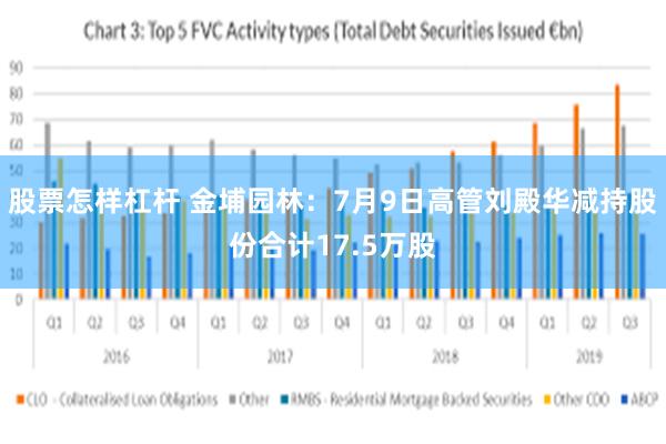 股票怎样杠杆 金埔园林：7月9日高管刘殿华减持股份合计17.5万股