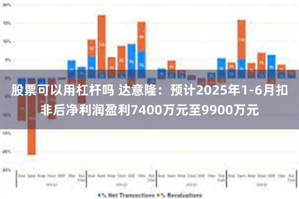 股票可以用杠杆吗 达意隆：预计2025年1-6月扣非后净利润盈利7400万元至9900万元
