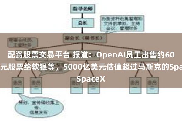 配资股票交易平台 报道：OpenAI员工出售约60亿美元股票给软银等，5000亿美元估值超过马斯克的SpaceX