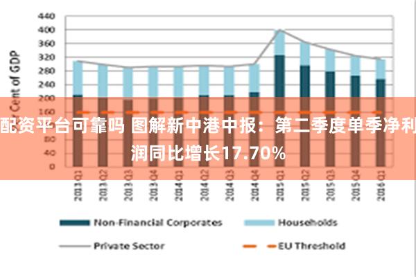 配资平台可靠吗 图解新中港中报：第二季度单季净利润同比增长17.70%