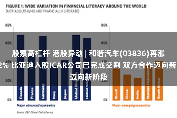 股票高杠杆 港股异动 | 和谐汽车(03836)再涨超12% 比亚迪入股ICAR公司已完成交割 双方合作迈向新阶段