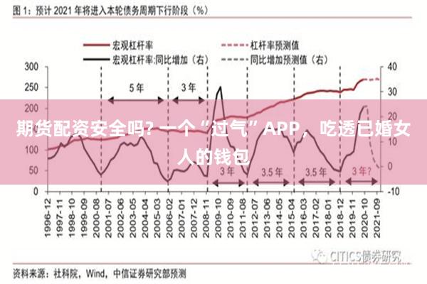 期货配资安全吗? 一个“过气”APP，吃透已婚女人的钱包