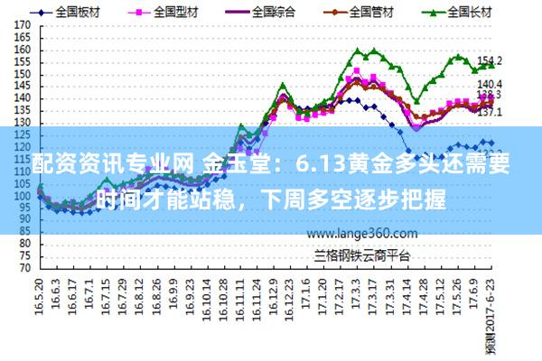配资资讯专业网 金玉堂:6.13黄金多头还需要时间才能站稳,下周多空逐步把握