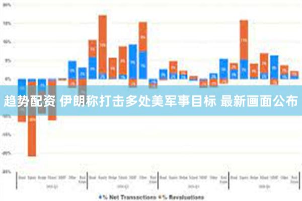 趋势配资 伊朗称打击多处美军事目标 最新画面公布