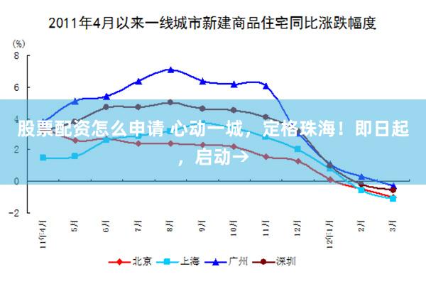 股票配资怎么申请 心动一城，定格珠海！即日起，启动→