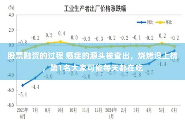 股票融资的过程 癌症的源头被查出，烧烤没上榜，第1名大家可能每天都在吃