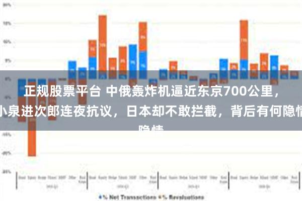 正规股票平台 中俄轰炸机逼近东京700公里，小泉进次郎连夜抗议，日本却不敢拦截，背后有何隐情