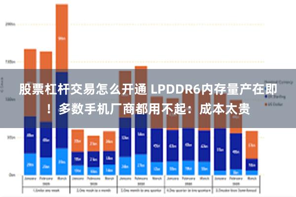 股票杠杆交易怎么开通 LPDDR6内存量产在即！多数手机厂商都用不起：成本太贵
