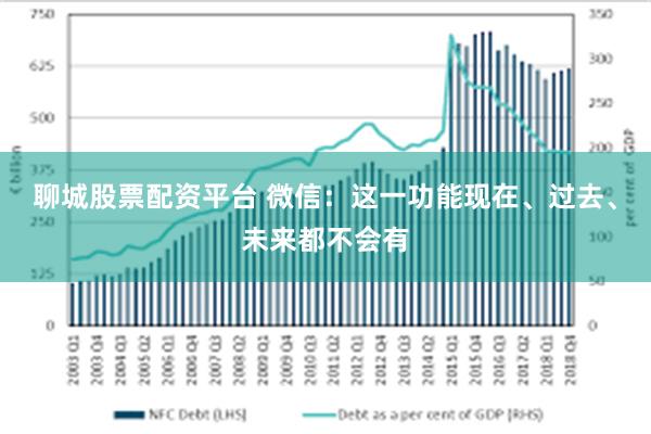 聊城股票配资平台 微信:这一功能现在、过去、未来都不会有