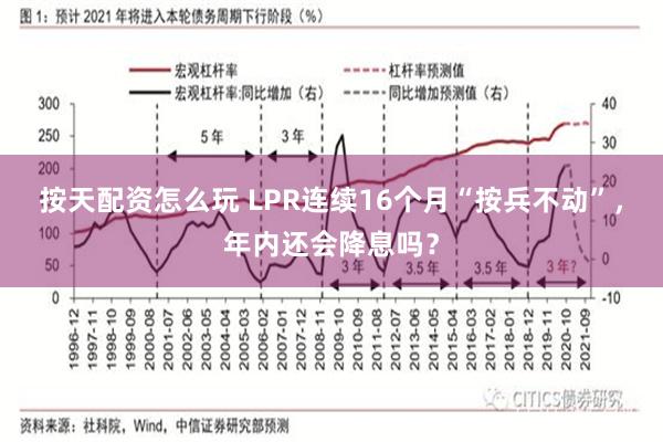 按天配资怎么玩 LPR连续16个月“按兵不动”，年内还会降息吗？