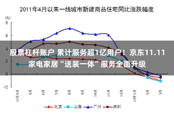 股票杠杆账户 累计服务超1亿用户！京东11.11家电家居“送装一体”服务全面升级